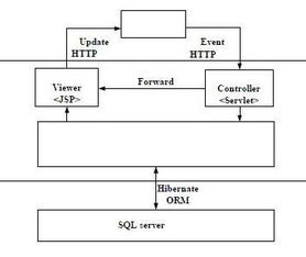 基于角色訪問控制技術(shù)的數(shù)控機床信息集成系統(tǒng)設(shè)計