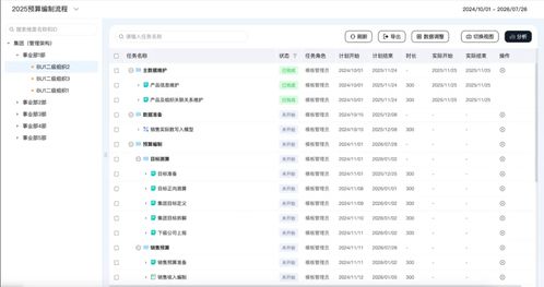 福諾食品飲料行業(yè)全面預算解決方案 以信息系統(tǒng)集成服務構(gòu)建企業(yè)韌性增長新引擎
