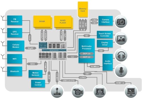 硬件與軟件接口調(diào)試在軟件開發(fā)中的關(guān)鍵作用