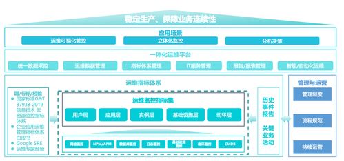 提質(zhì)增效 大型汽車制造業(yè)運(yùn)維精細(xì)化管理建設(shè)實(shí)戰(zhàn)中的數(shù)據(jù)化服務(wù)