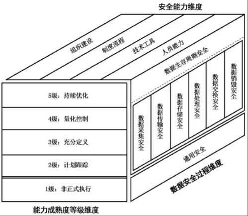 秒懂丨從Logo看DSGP 數據處理服務的數據安全治理理念