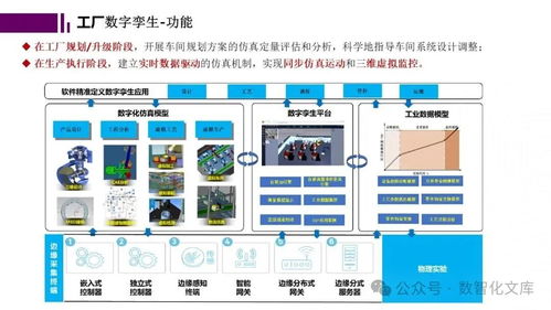 智能工廠的數字孿生與仿真規劃 價值、功能與應用