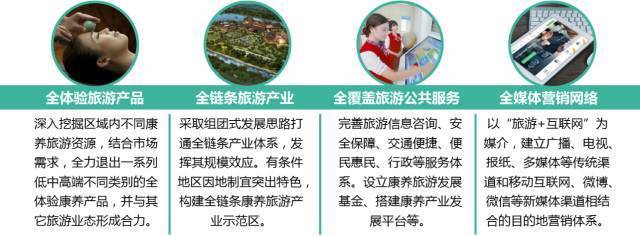 康養(yǎng)旅游 多業(yè)態(tài)融合的“新藍(lán)海”與旅游咨詢服務(wù)的新機(jī)遇