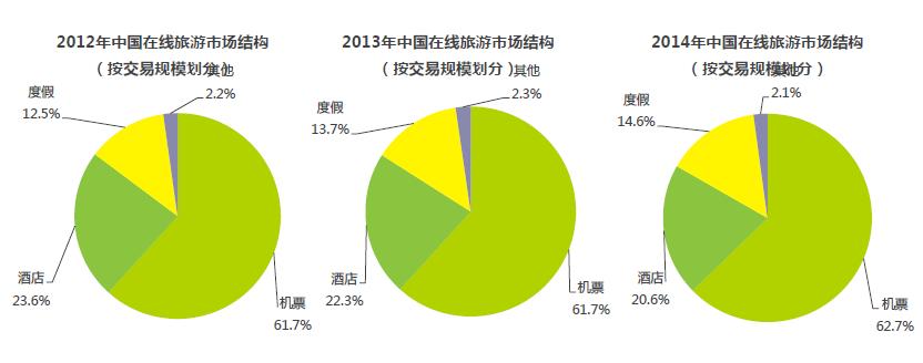 數(shù)智時(shí)代下的在線旅游 用戶體驗(yàn)與未來趨勢(shì)分析